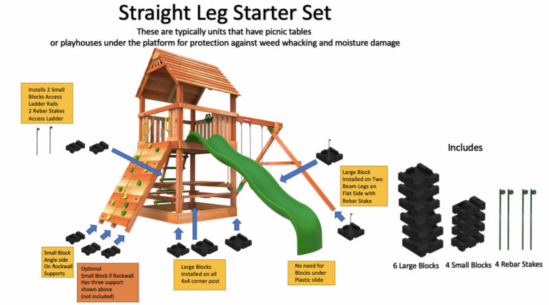 Starter Set for Straight Leg Units